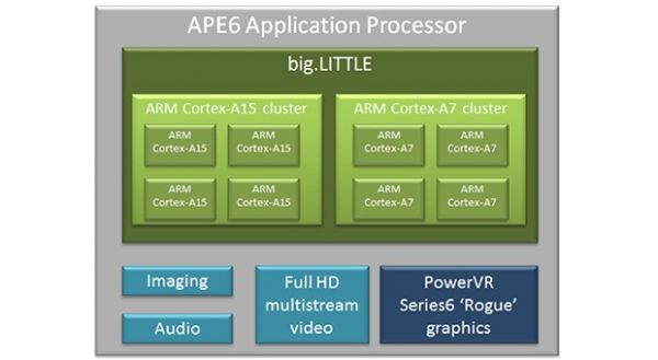 renesas-chip