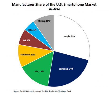 smartphone-market-share