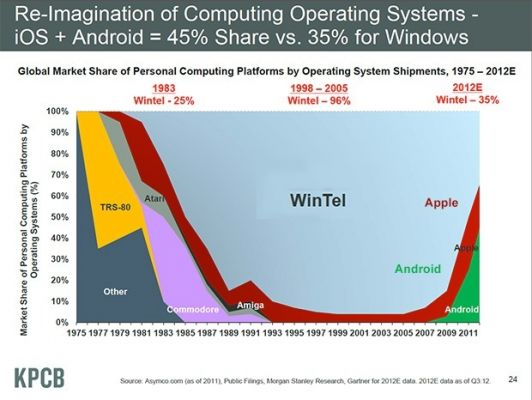 windows-vs-android-vs-ios-market-share