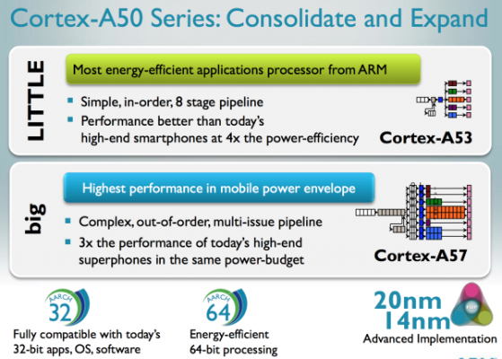 cortex-a57-big.little