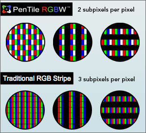 RG-bw-lcd-pentile